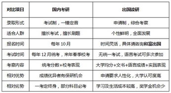 國內考研VS出國讀研 如何權衡學業(yè)深造的十字路口