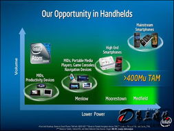 英特爾攜手MeeGo系統，下半年重塑上網本體驗并推出數字內容制作服務