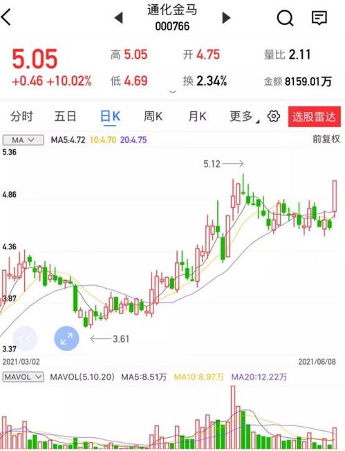 數字內容浪潮下的弄潮兒 通化金馬、掌閱科技與廣哈通信的賽道角逐