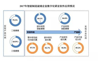 構建智能工廠 以全過程監控、動態調度、跟蹤優化與數字文化創意內容賦能制造新生態